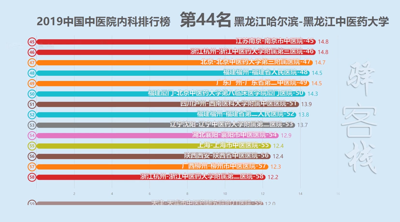 [图]2019中国中医院内科排行榜！