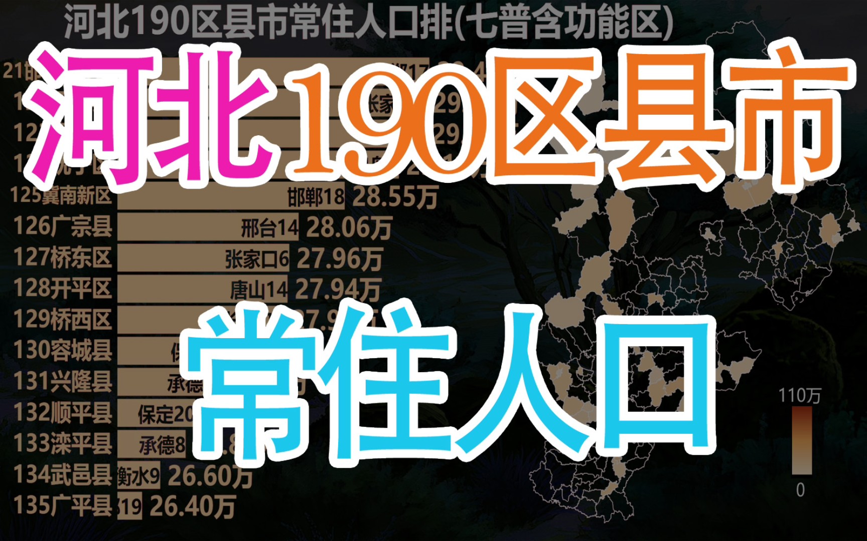 河北190区县市常住人口排名,河北人口分布地图哔哩哔哩bilibili