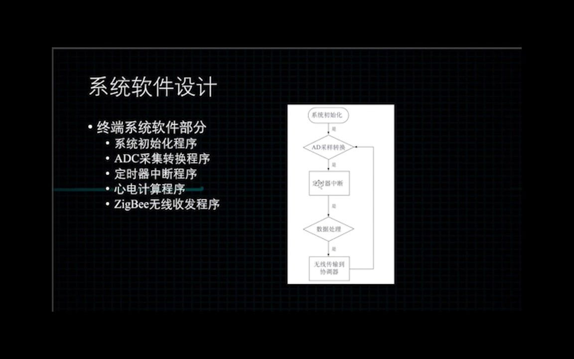 文献阅读报告哔哩哔哩bilibili