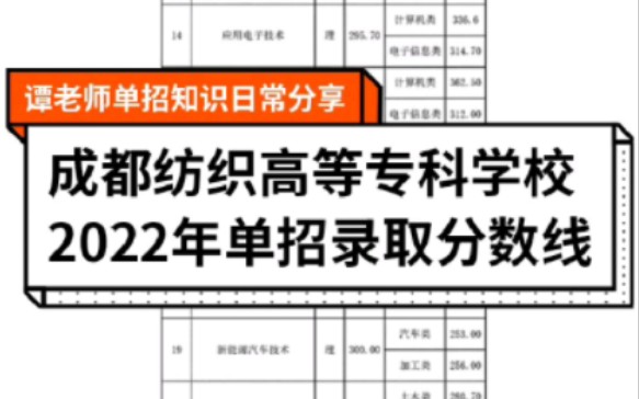 成都纺织高等专科学校2022年单招录取分数线出来了 #单招 #分数线 #干货分享 #教育 #成功上岸哔哩哔哩bilibili