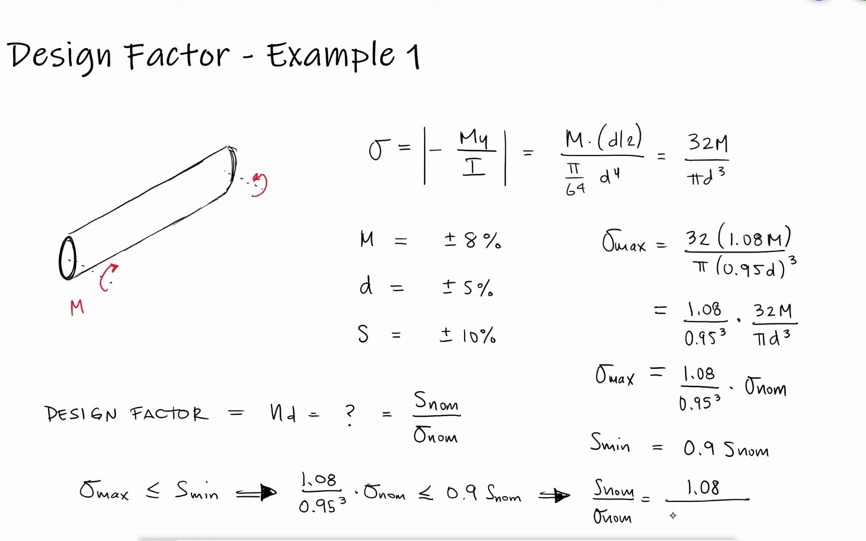 Design Factor Calculation  Rod Under Pure Bending Example 1哔哩哔哩bilibili