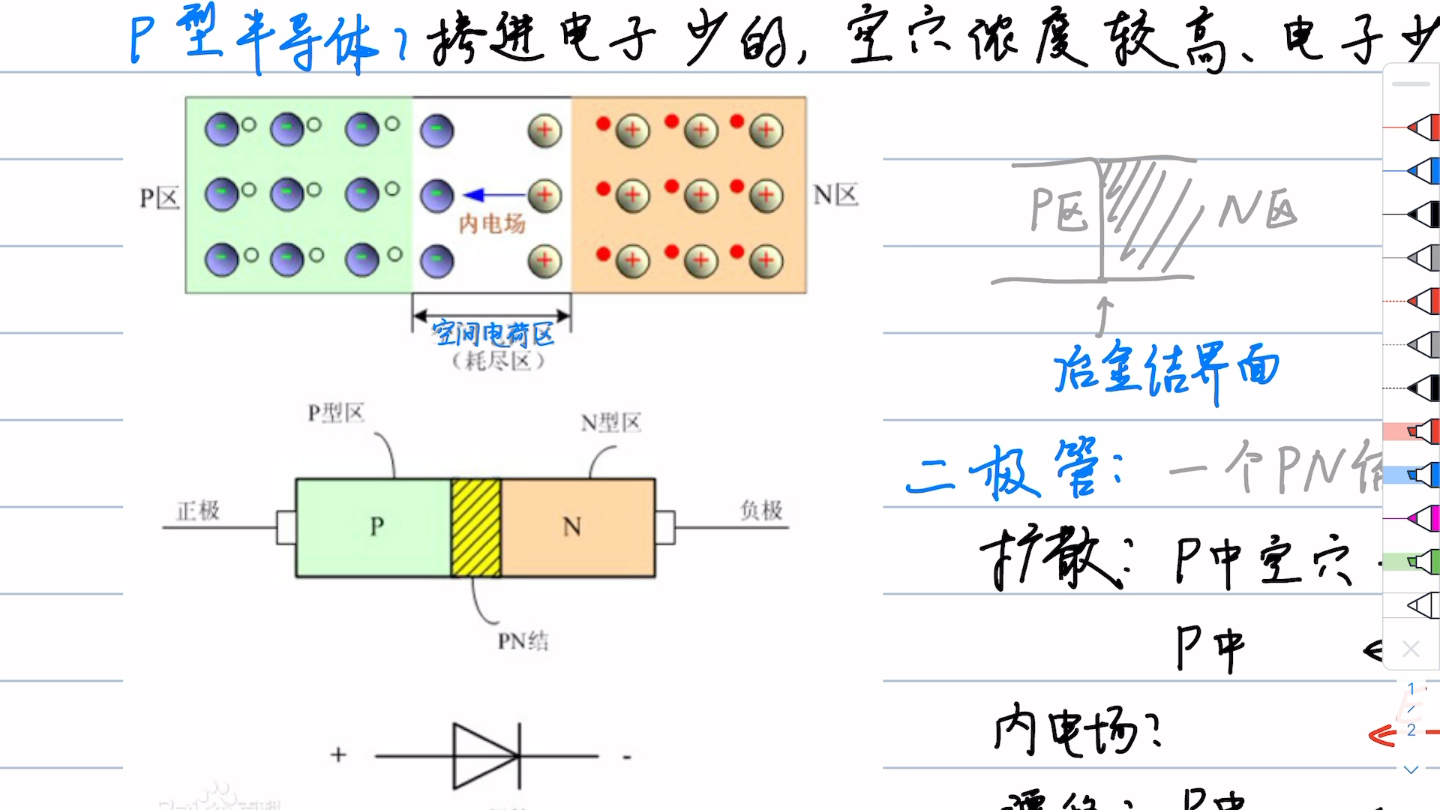 【大学物理小常识】PN结 二极管哔哩哔哩bilibili