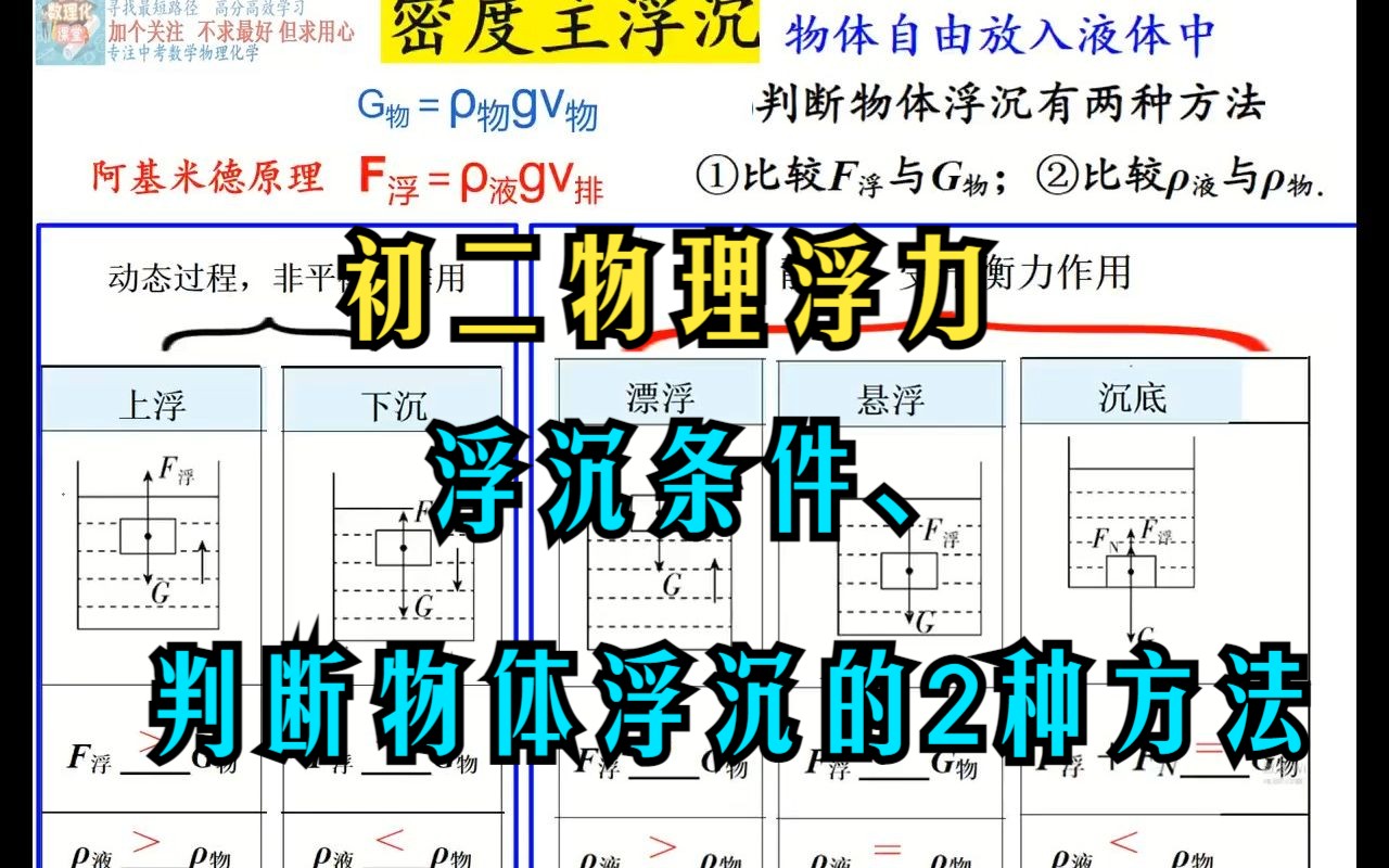 初二物理浮力浮沉条件、判断物体浮沉的2种方法哔哩哔哩bilibili