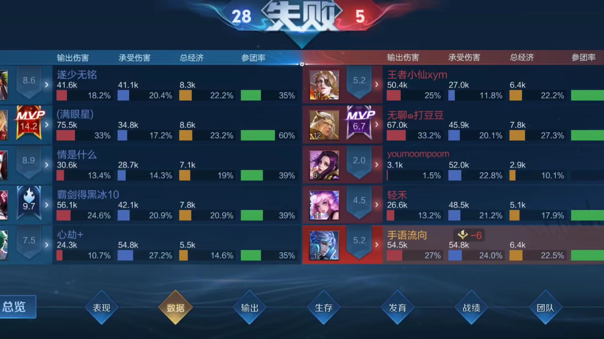 0-12疯狂送人头扣了五分,王者真是太好玩