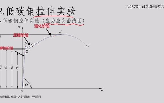 专升本力学基础课·第6课_材料力学 低碳钢拉伸实验