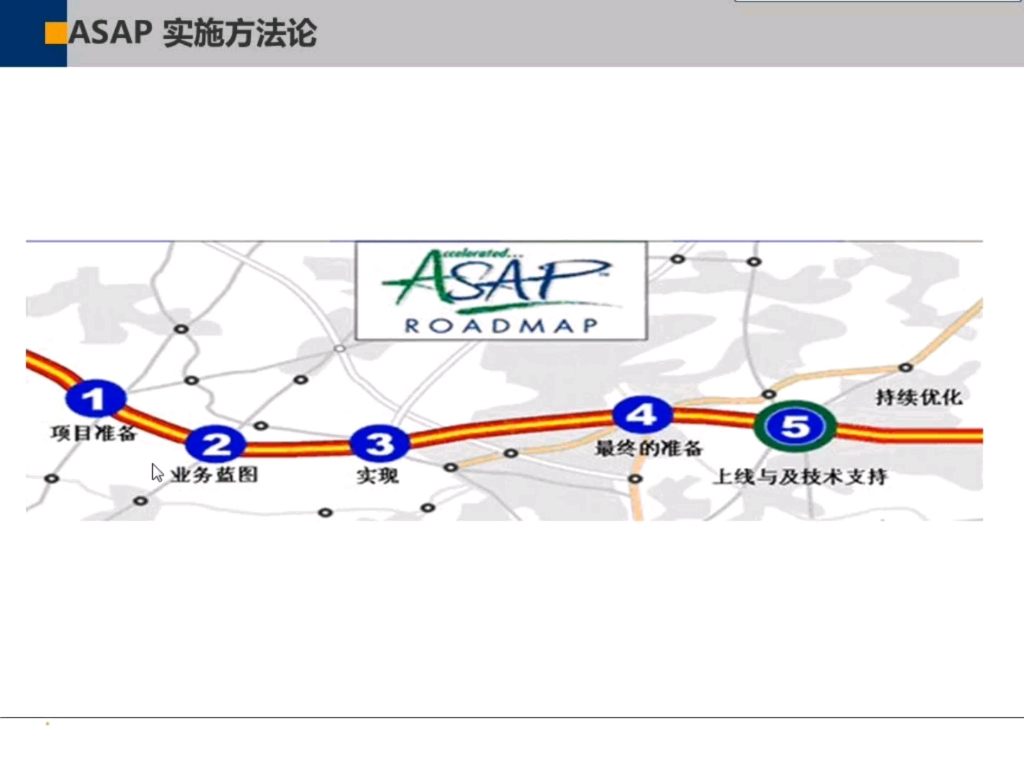 SAP项目实施方法论—SAP项目讲解哔哩哔哩bilibili
