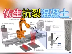 Скачать видео: 仿生抗裂混凝土。几十年来混凝土依然脆而易裂。这种混凝土抗裂能力提高63%，延长寿命，不需添加钢筋或纤维。美国普林斯顿大学近日仿生陆地动物祖先腔棘鱼的双螺旋鳞片