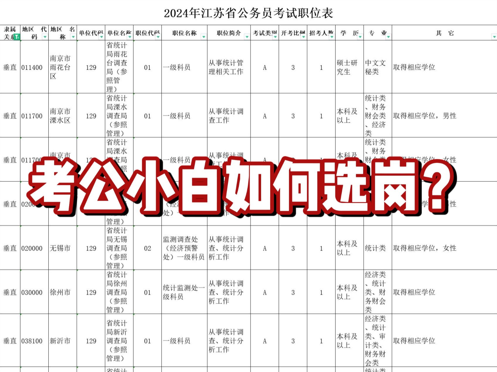 2025年江苏省考,这几个岗位千万不要选!哔哩哔哩bilibili