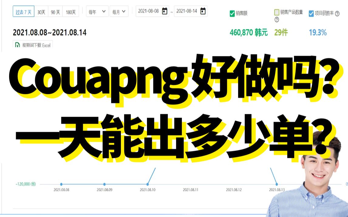 Coupang教学第二课:Coupang跨境电商好做吗?真的能赚钱吗?哔哩哔哩bilibili