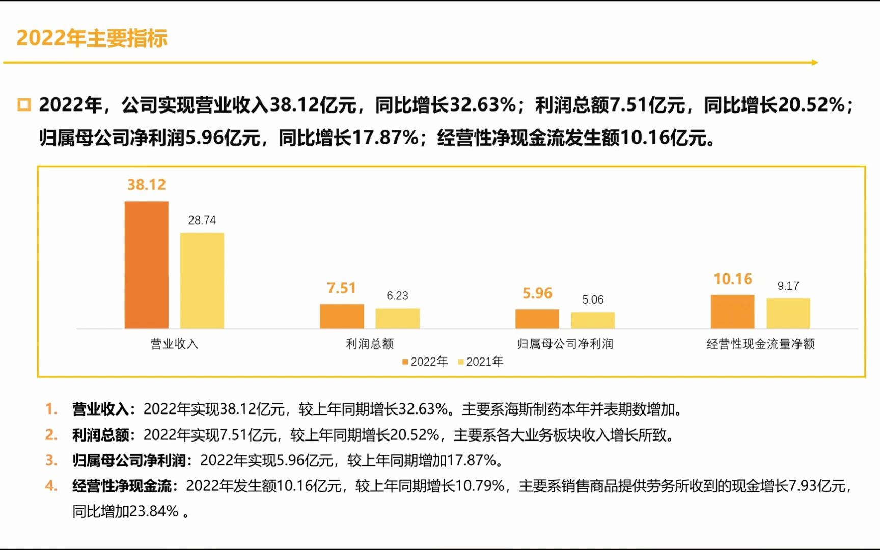 江中药业2022年度暨2023年第一季度业绩说明会 搞钱财经哔哩哔哩bilibili