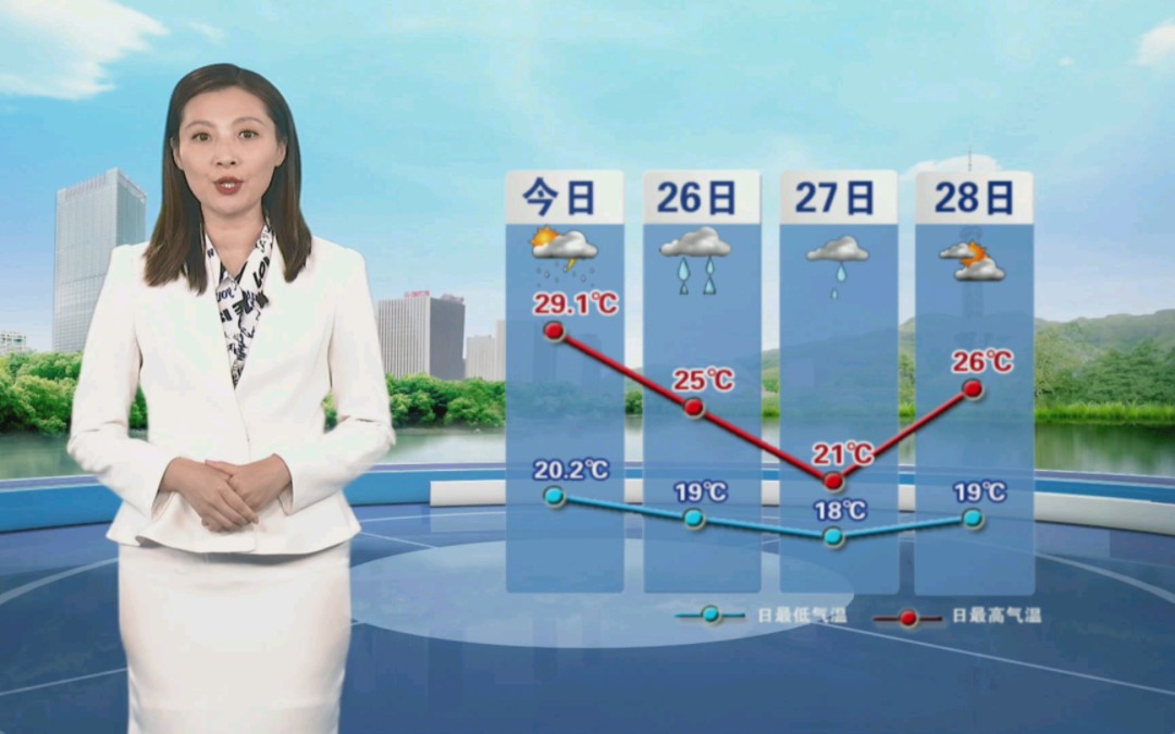 [图]今天夜间我市雷阵雨或阵雨，个别地点大到暴雨，周末两天都有降雨来临，请注意防范！