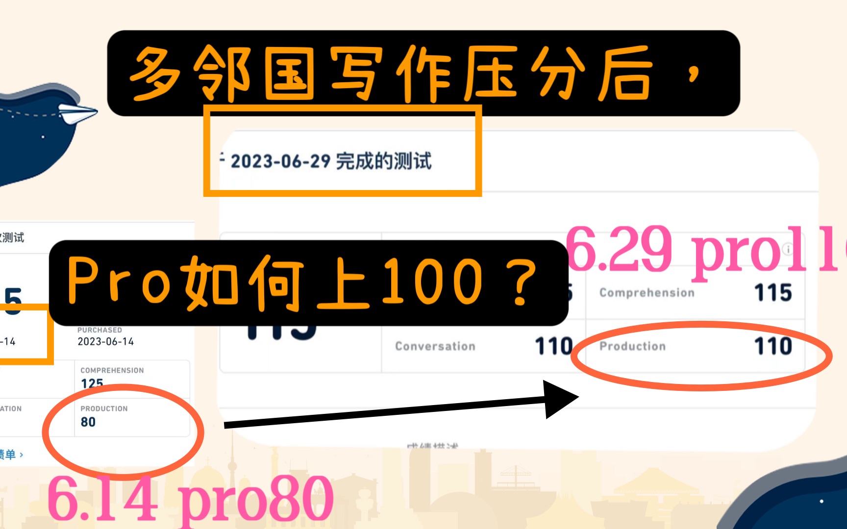 多邻国写作压分后,production如何上100?最近考多邻国的宝子一定要看,努力的方向错了,就白忙了!哔哩哔哩bilibili