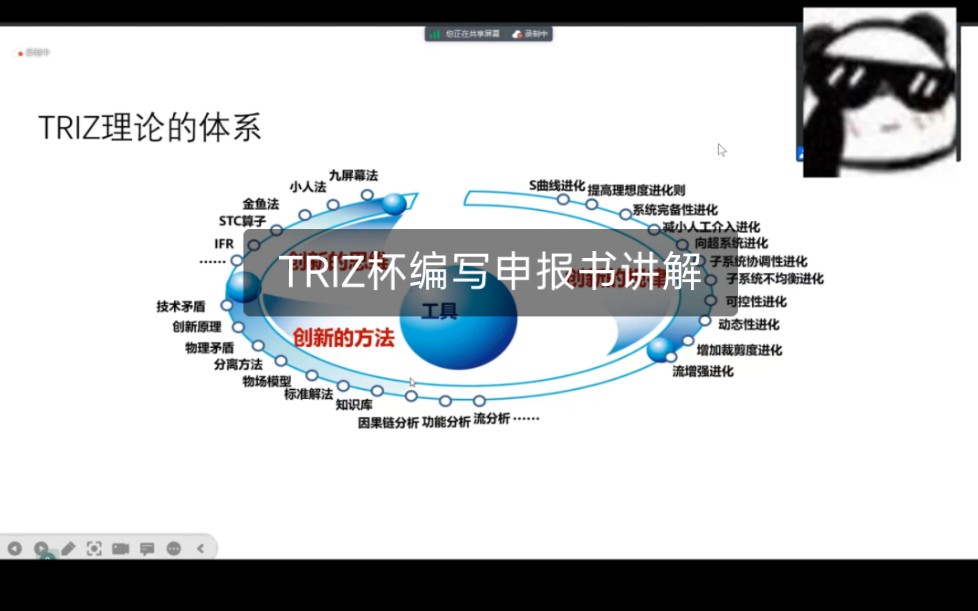 TRIZ杯编写申报书讲解|triz杯全国大学生创新方法竞赛重要知识点理论讲解|申报书编写注意事项哔哩哔哩bilibili