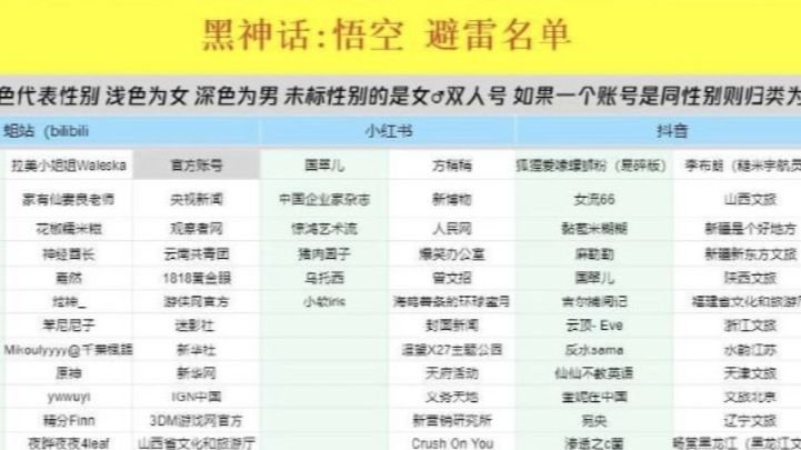 黑神话乳女名单,微博、小红书:我们也干了哔哩哔哩bilibili黑神话悟空