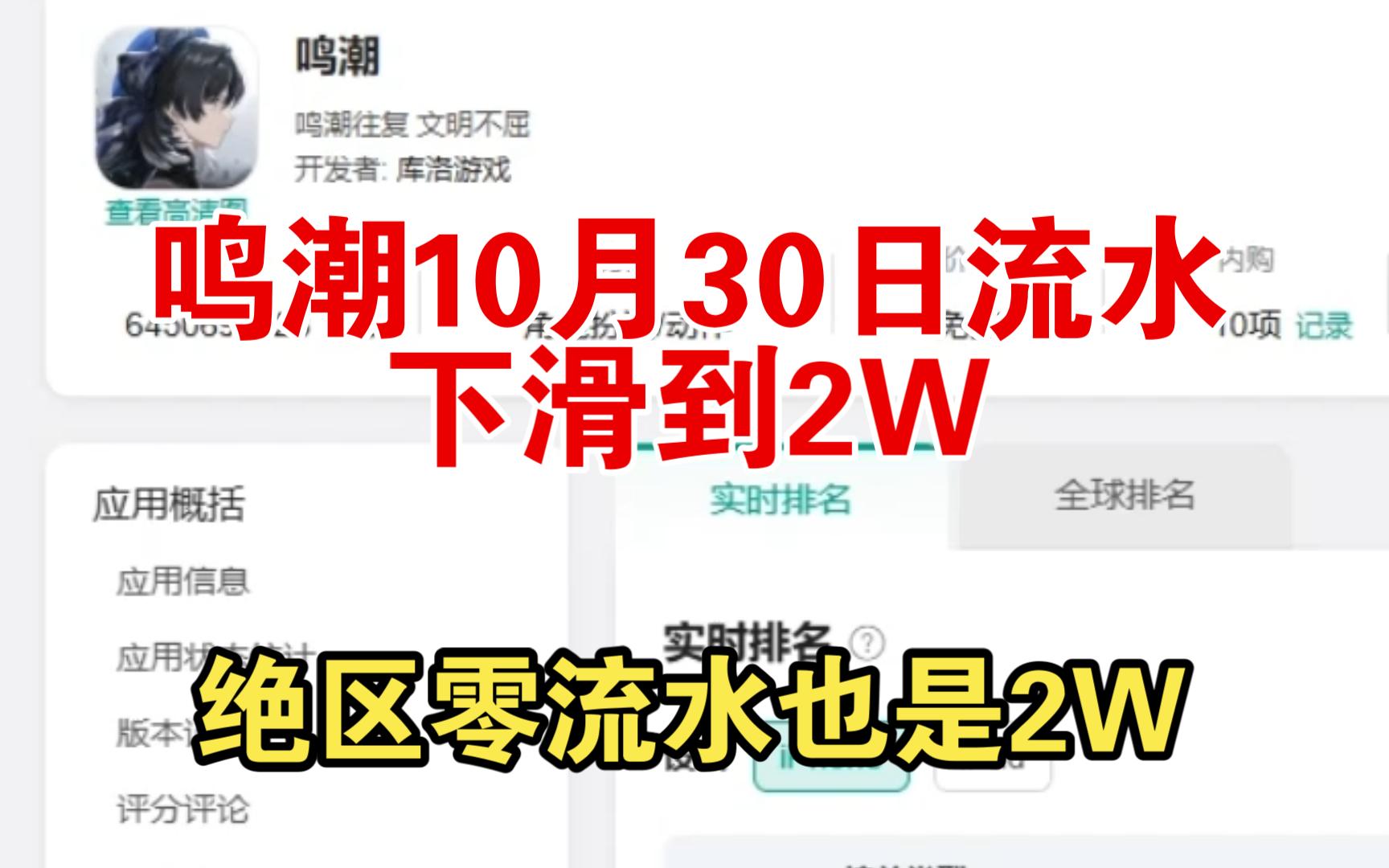 鸣潮10月30日流水2W,绝区零流水也是2W.哔哩哔哩bilibili