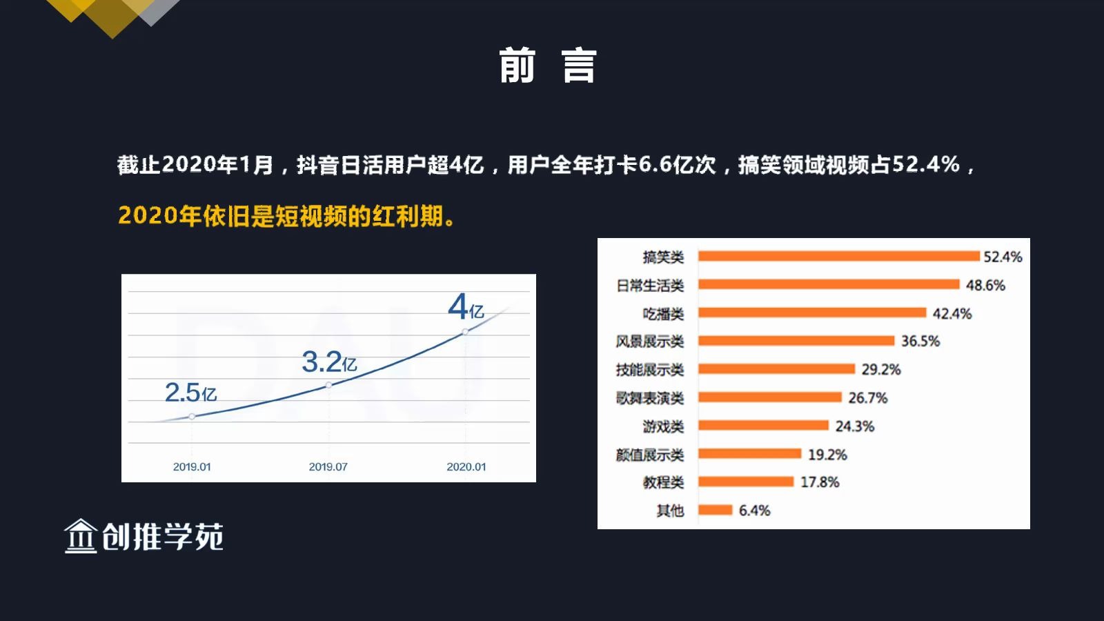 深度分析抖音搞笑领域一夜爆红的几个大号,找到爆火背后的经验和规律哔哩哔哩bilibili