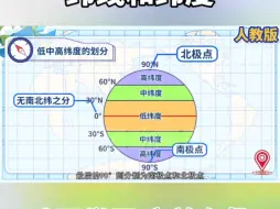 Descargar video: 看趣味动画，学七年级上册地理知识点，纬线和纬度