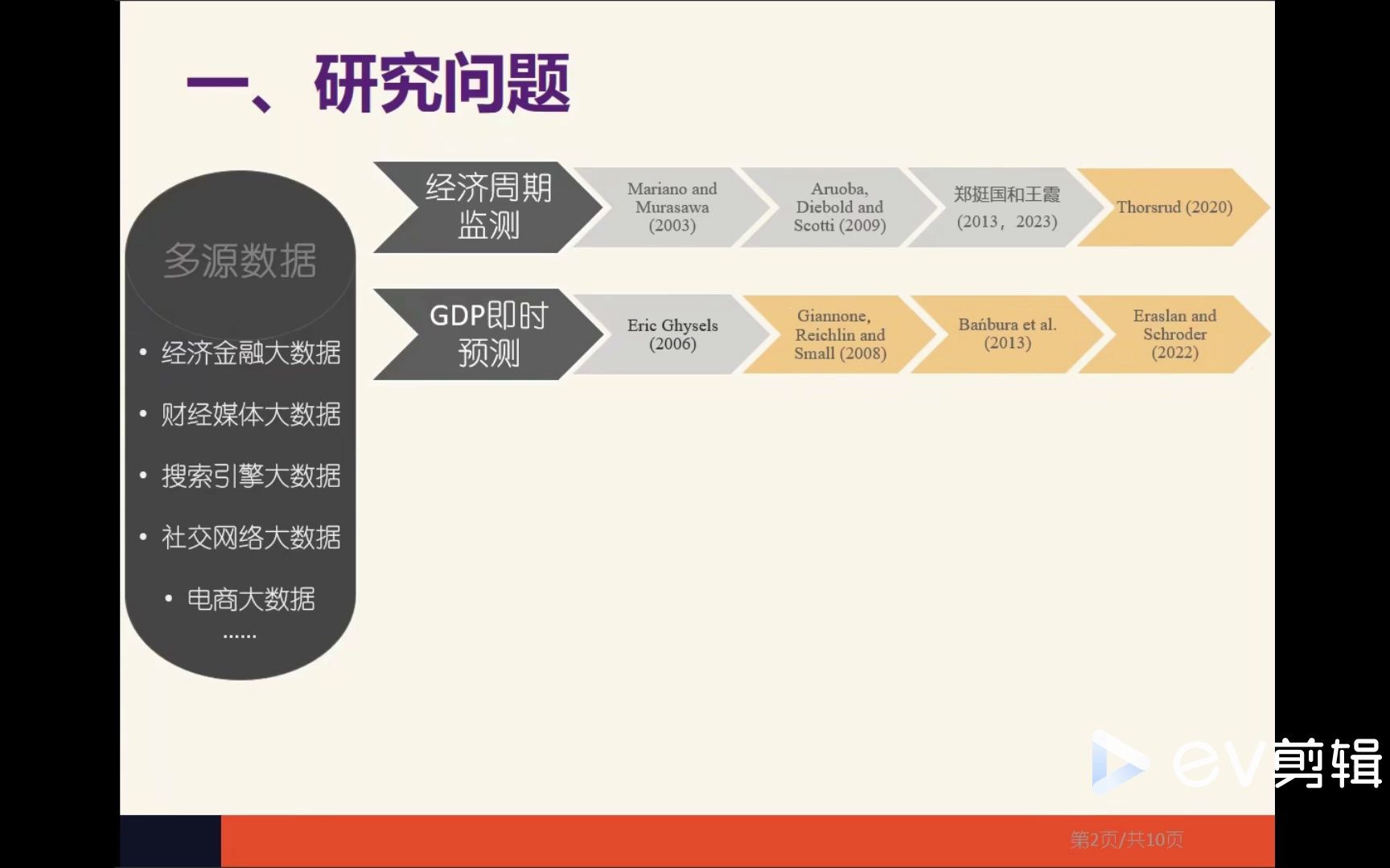 [图]6 郑挺国 基于多源数据的宏观经济实时预测