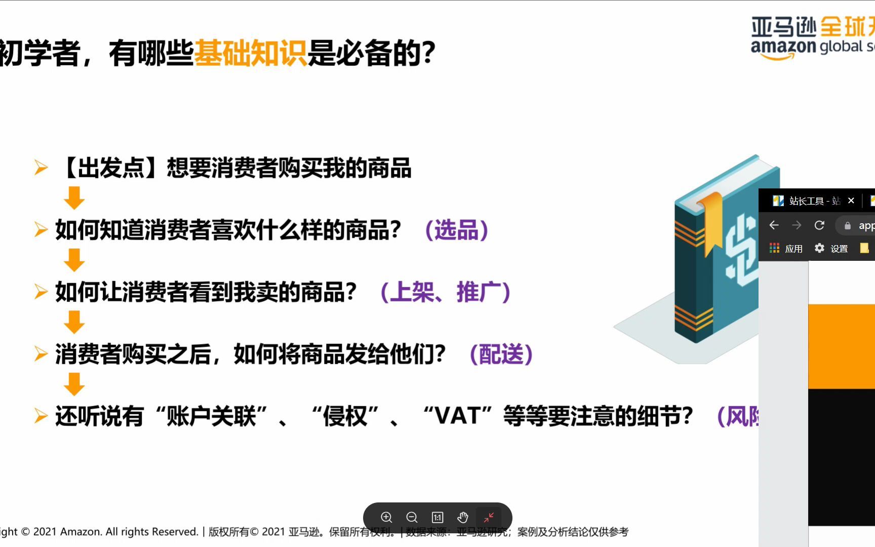 亚马逊运营新手入门级基础运营公开课上架/贴标/发货/打广告新手卖家箴言哔哩哔哩bilibili