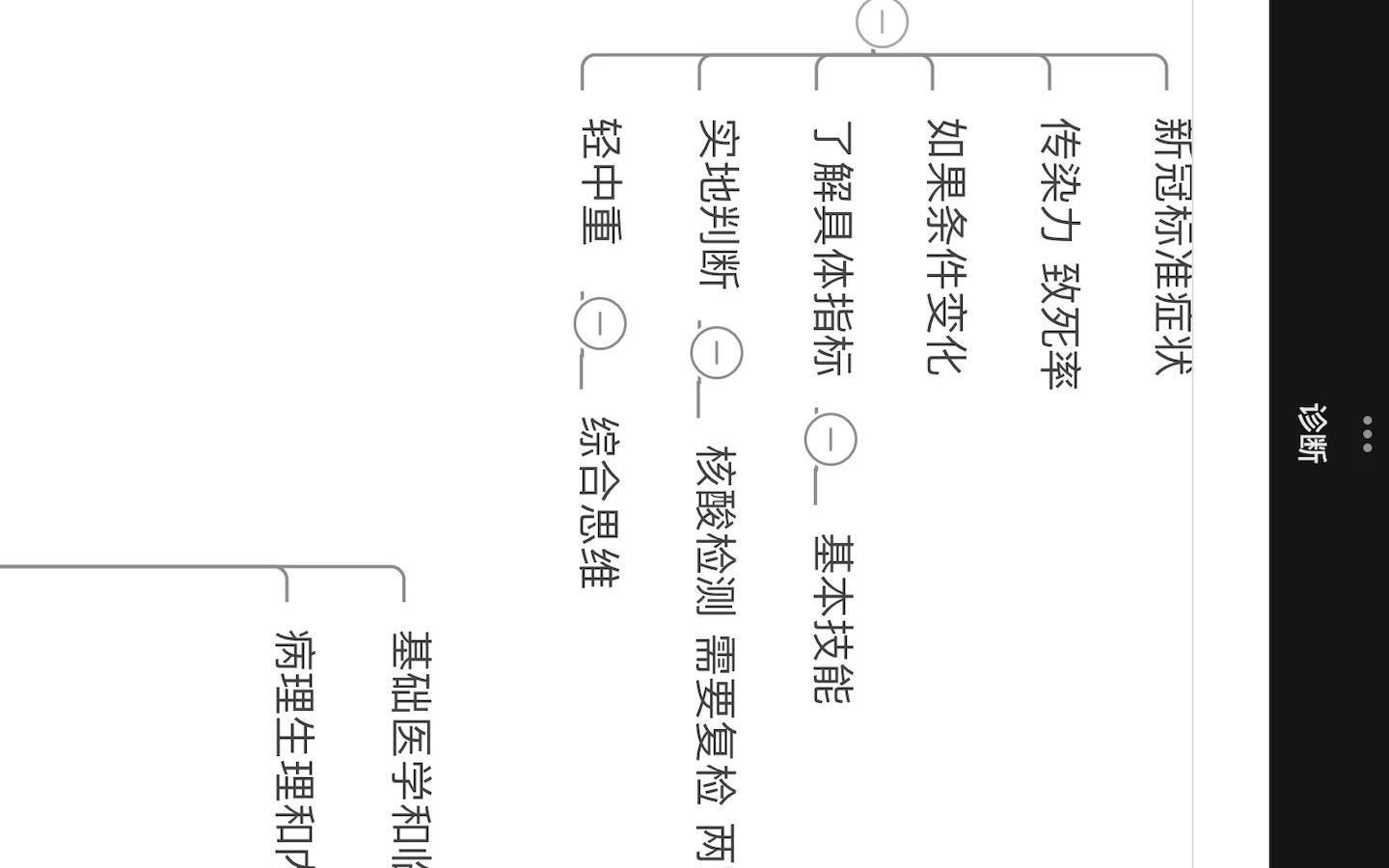 [图]【诊断学】绪论总结