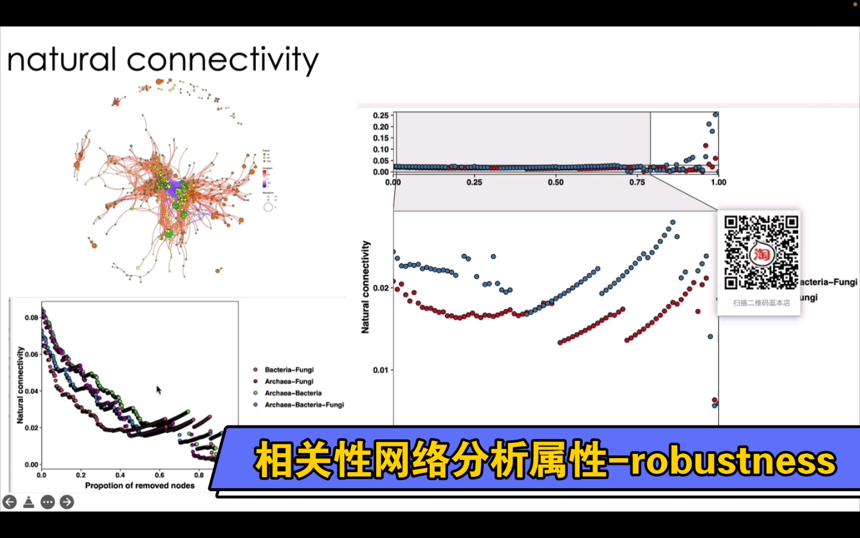 网络图里的natural connectivityrobustness鲁棒性网络结构的稳定性的一个指标.当年这个分析搞了好久,感谢提供帮助的老师与师兄!哔哩哔哩bilibili