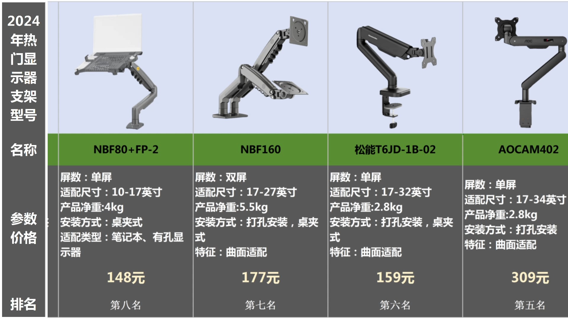 【显示器支架推荐】2024年8月适合日常使用的显示器支架应该怎么选?哔哩哔哩bilibili