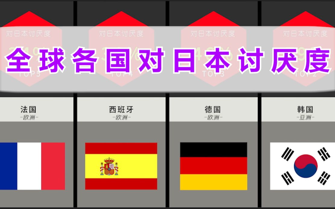 [图]全球各国对日本讨厌度排名