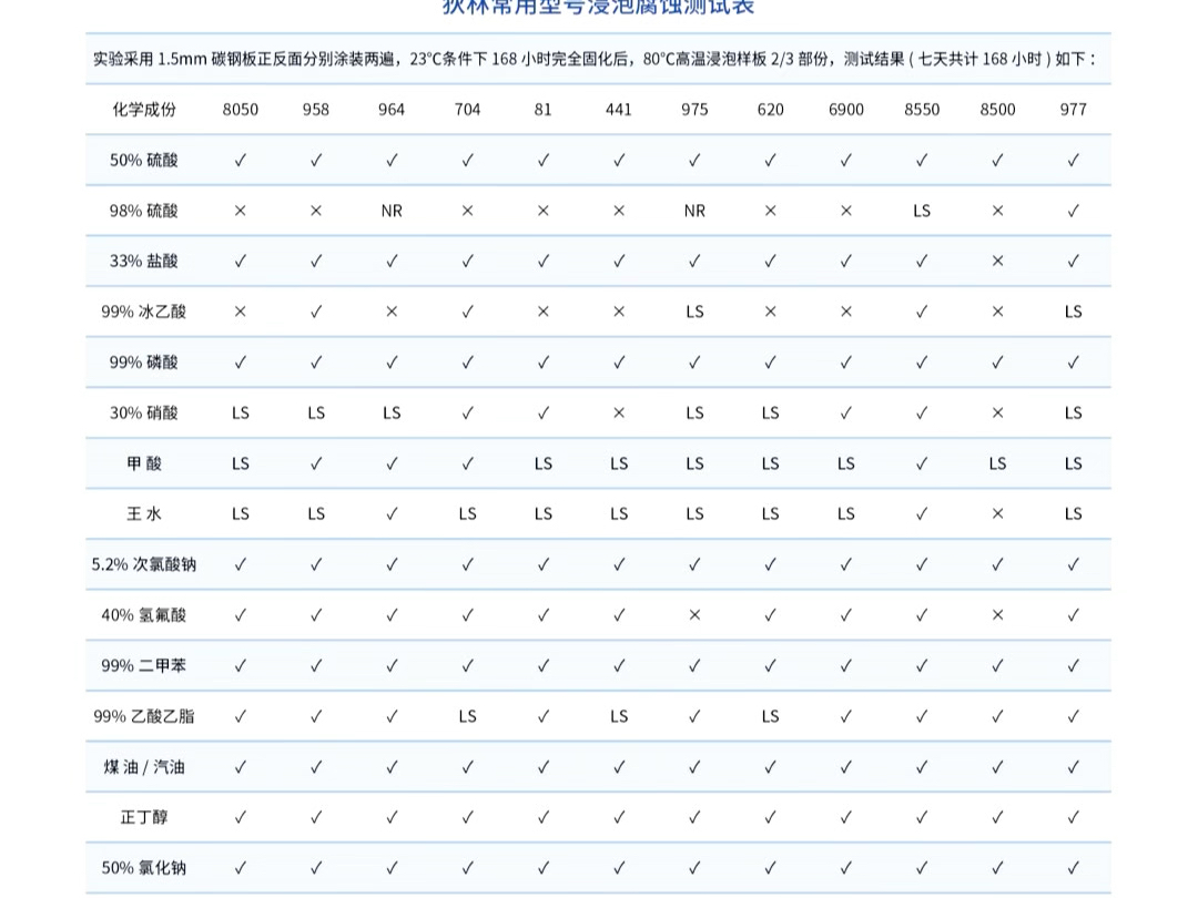 狄林525修补剂 氢氟酸罐补漏 称塑管补漏和修复 氟硅酸罐补漏 脱硫塔堵漏和修复 化工罐堵漏和修复 烟囱烟道堵漏和修复 狄林519修补剂 带水化工修补剂哔...