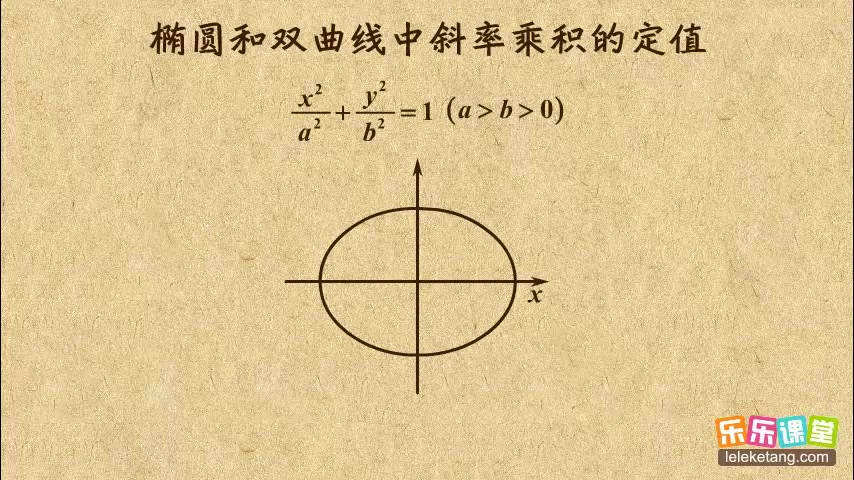 [图]乐乐课堂：高中数学 选修2-1 圆锥曲线与方程