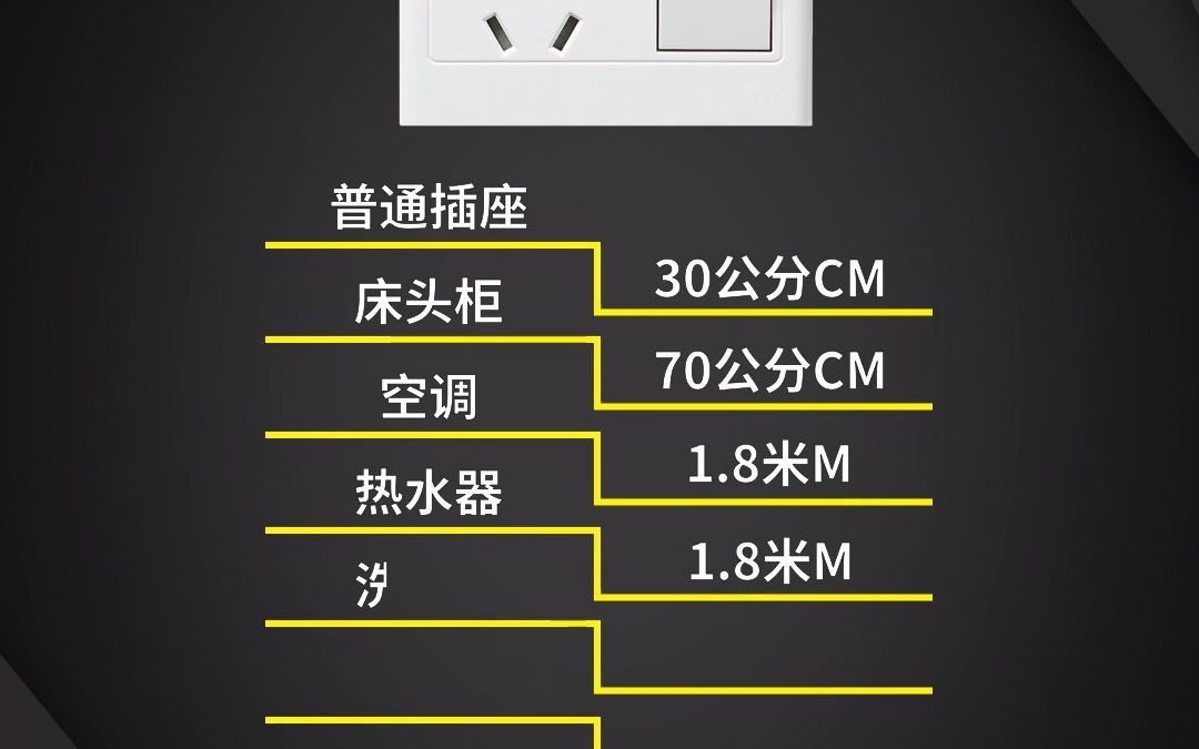 家庭电路之插座高度哔哩哔哩bilibili