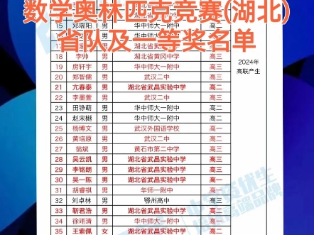 2024第40届全国中学生数学奥林匹克竞赛CMO湖北省队和一等奖名单哔哩哔哩bilibili