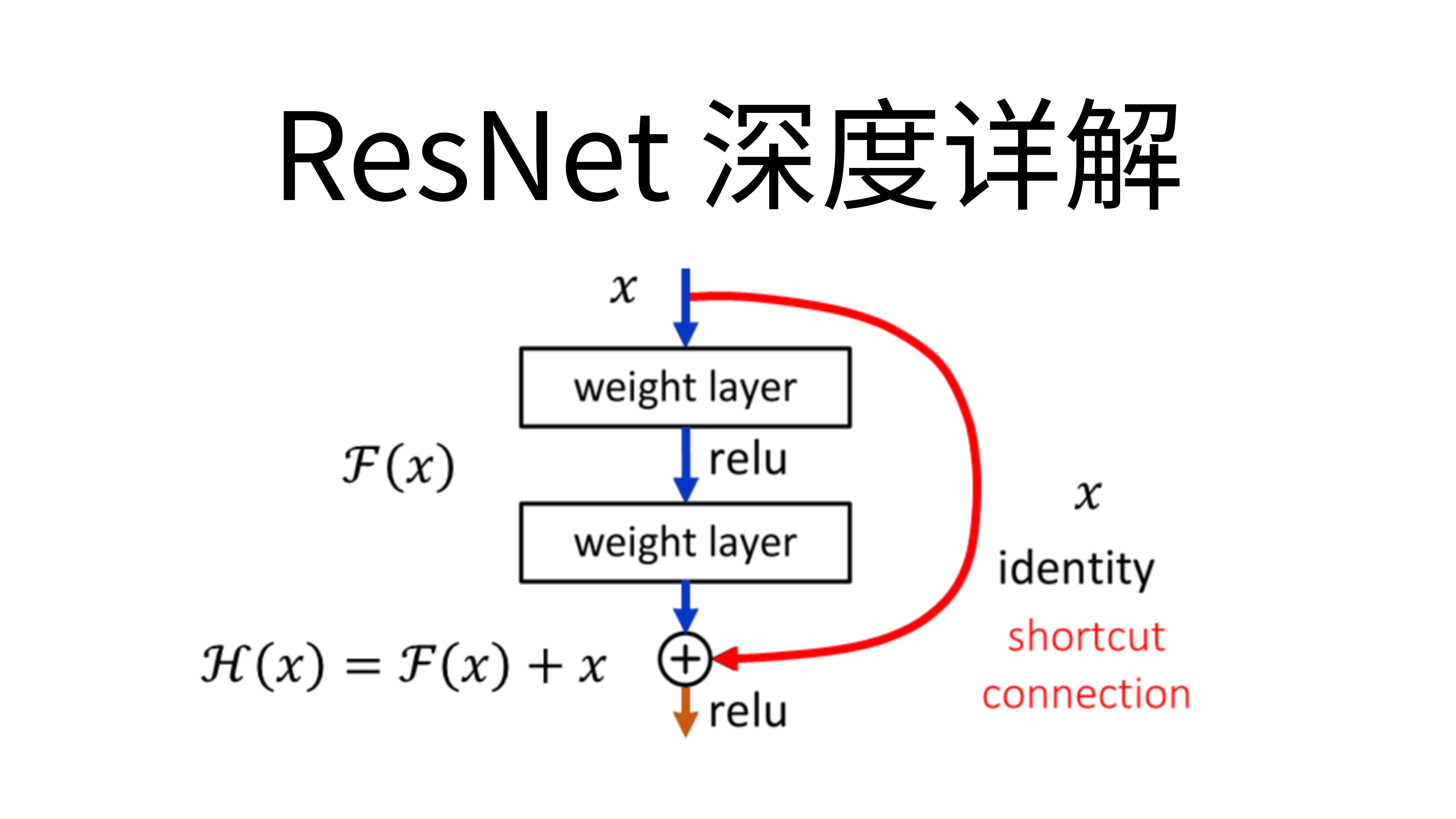 一个视频彻底搞懂残差网络ResNet哔哩哔哩bilibili