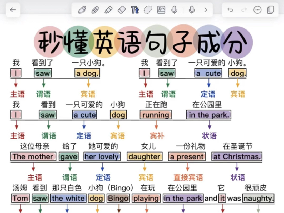 秒懂英语句子成分哔哩哔哩bilibili