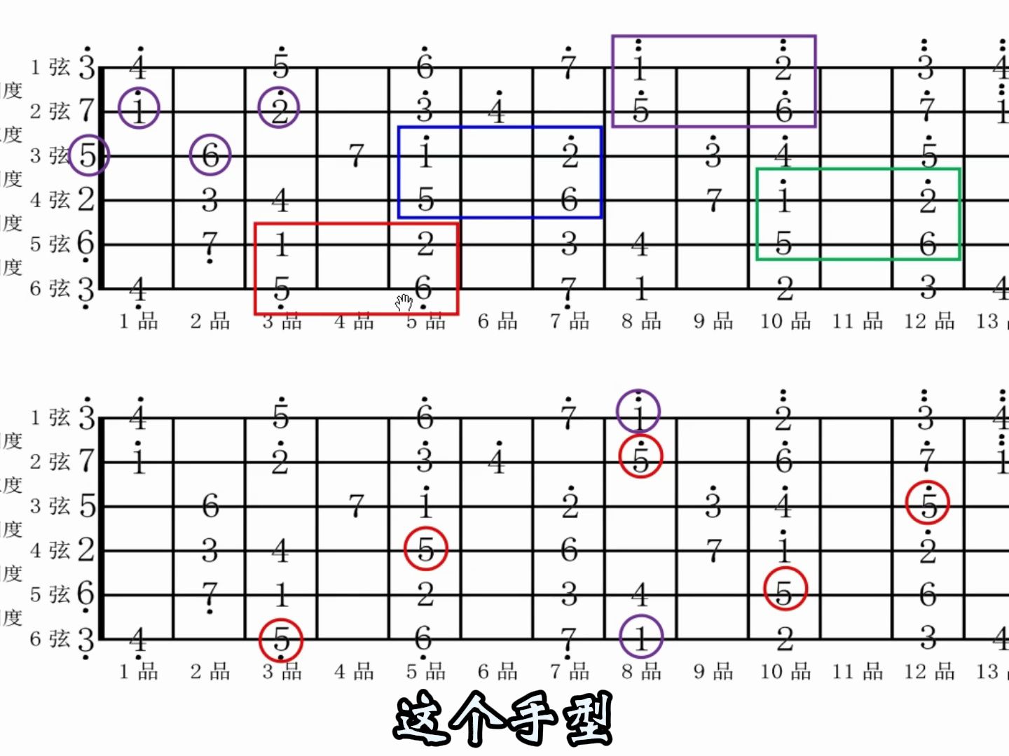 瞭解吉他指板底層邏輯,更快速記憶指板音階