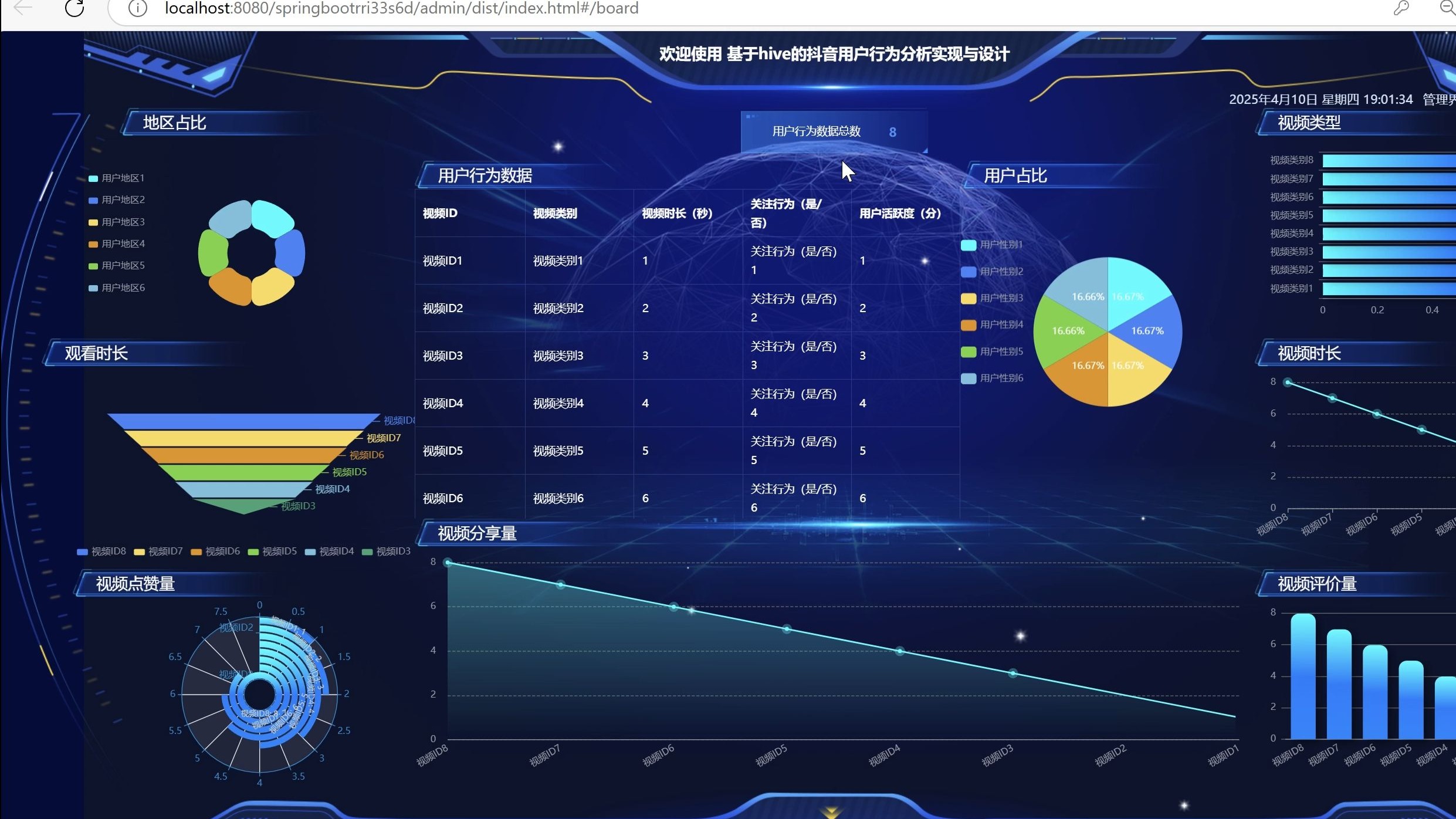 用户行为分析实现与设计系统(2026最新源码 系统 mysql数据库 lw文档)