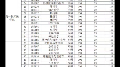 甘肃中医药大学2024年复试分数线哔哩哔哩bilibili