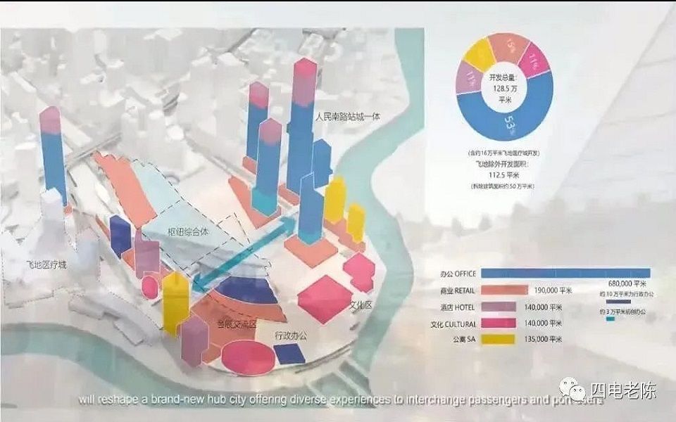 深圳火车站与罗湖口岸片区城市设计国际咨询中标方案哔哩哔哩bilibili