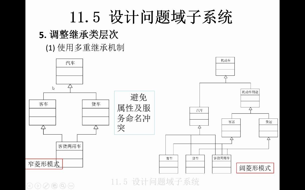 设计问题域子系统哔哩哔哩bilibili