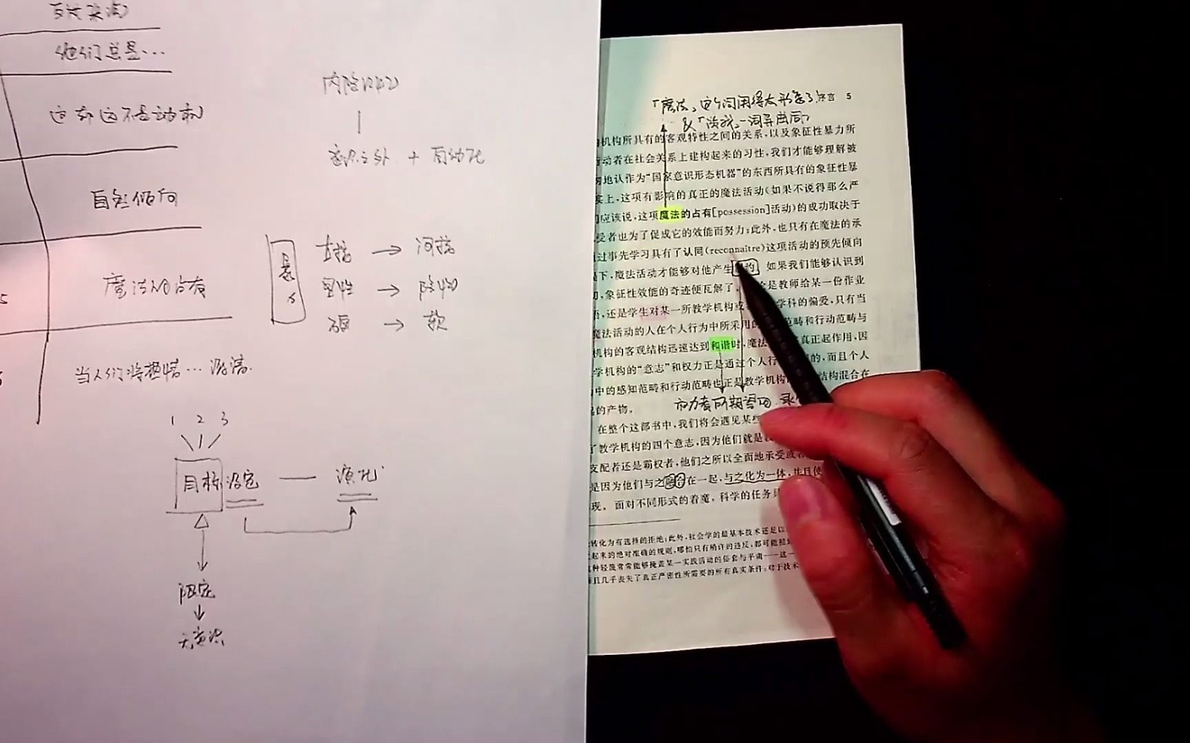 [图]5@《国家精英》@序言@P5-P6理解