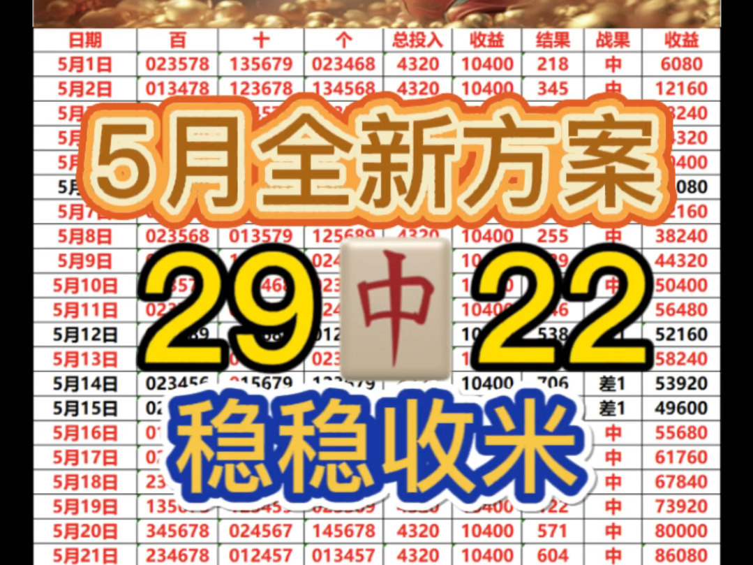 今日排三推荐,今天非常遗憾只差一位,主任开出爆冷数字520,整体方向是对的,黑后必红,明天加油!今日排三预测,今日排三预选,排列三推荐,排列...