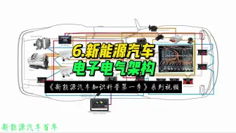 第6集 新能源汽车电子电气架构