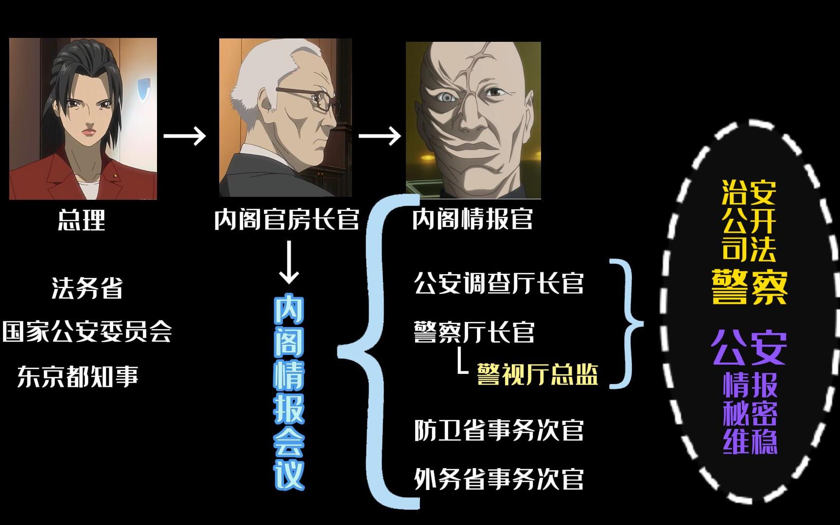 [图]看日漫前需要了解的知识：日本的警察和公安的区别