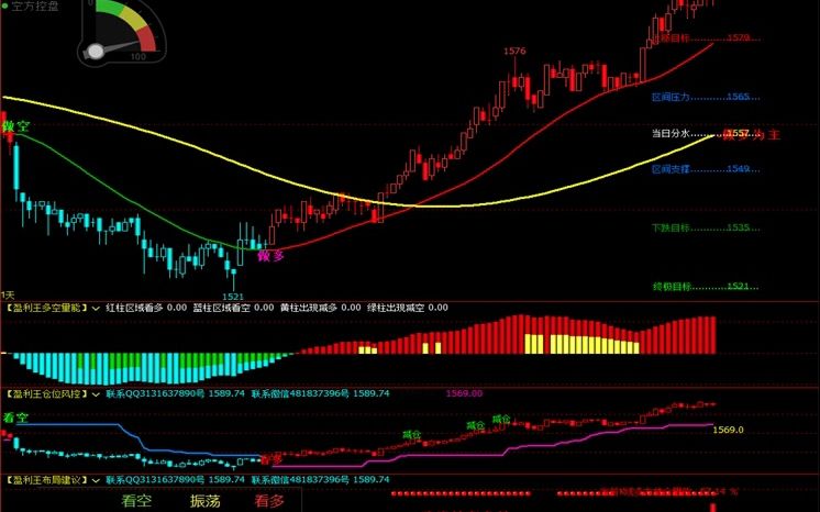 文华指标公式大全 量化交易指标MACD和KDJ 期货主图指标源码 期货日内指标源码哔哩哔哩bilibili