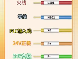 Descargar video: 配电柜线号含义