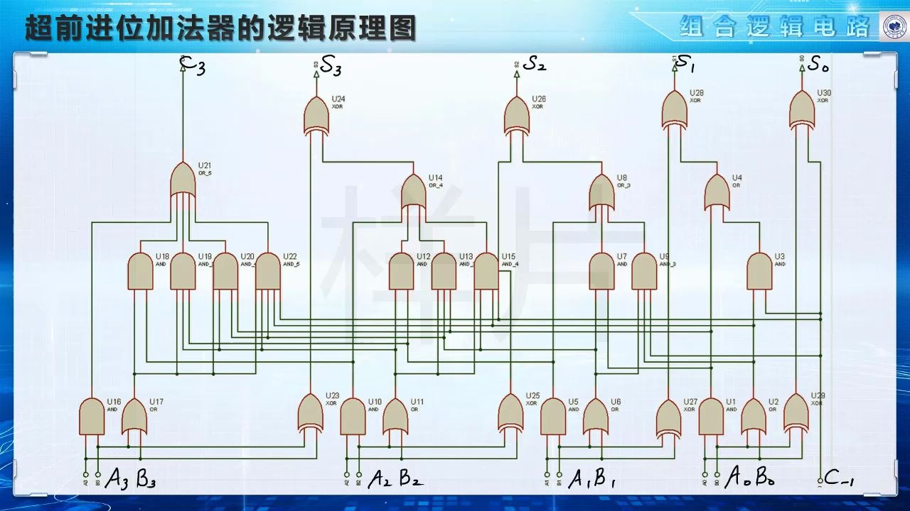 06052超前进位加法器哔哩哔哩bilibili