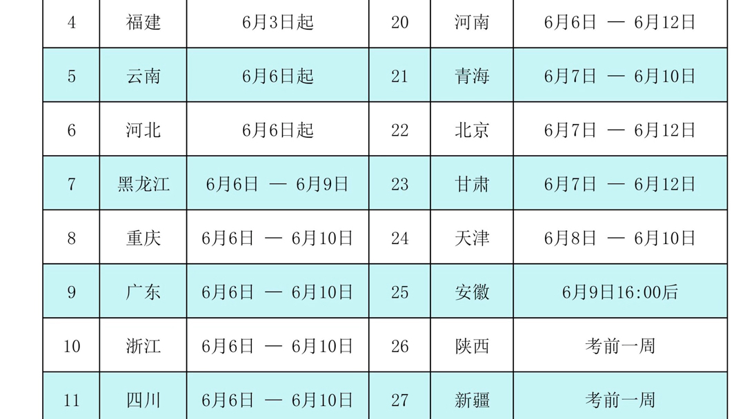 22年二建考试各省准考证打印时间哔哩哔哩bilibili