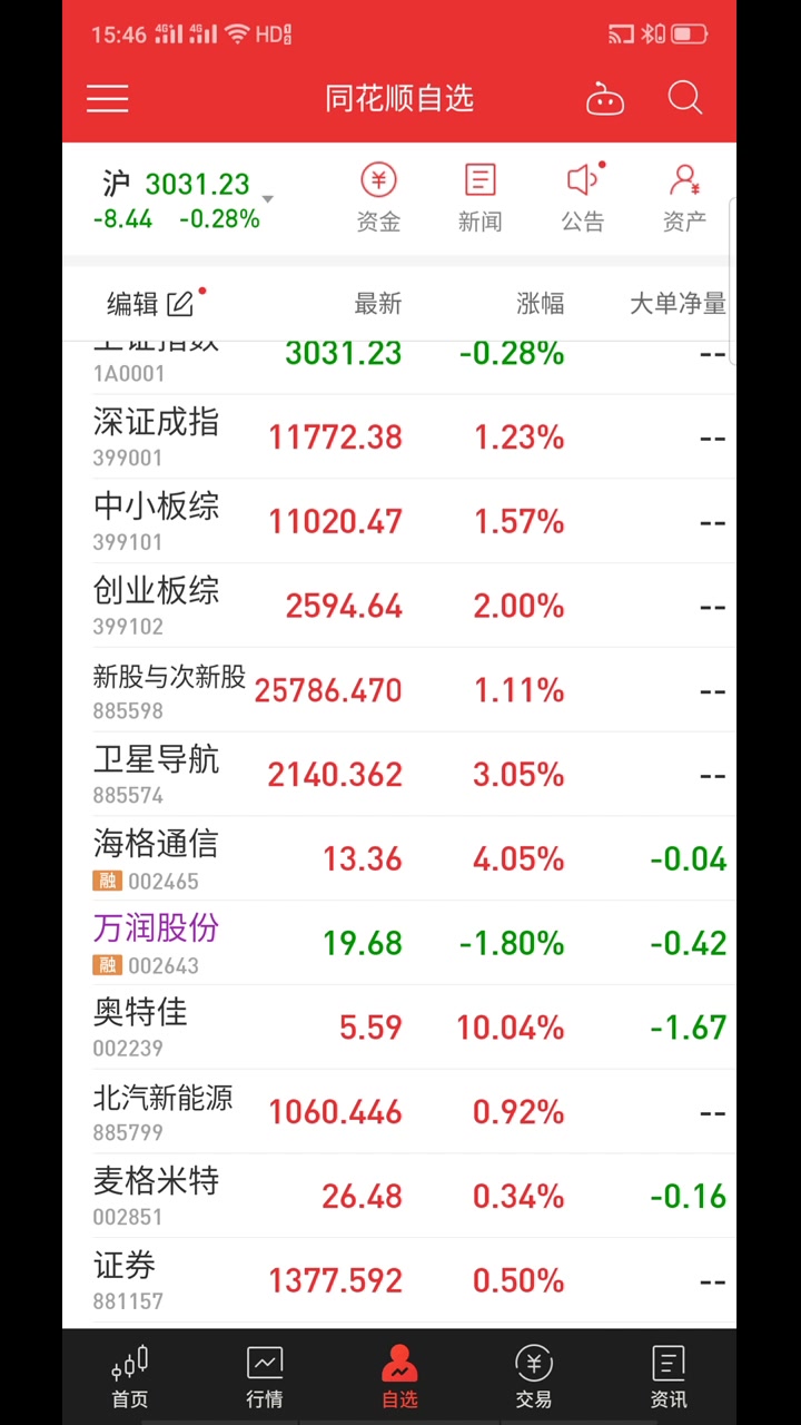 360很给力,对得起大家,收益超10%~2月24日实盘操作.哔哩哔哩bilibili