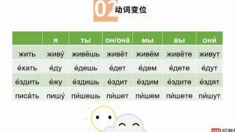 俄语学习|动词的体，动词变位，动词的时用法总结