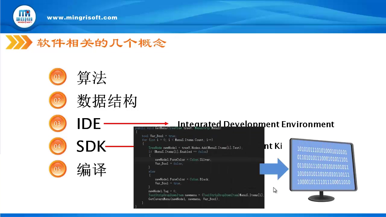 【零基础学C#】软件开发相关的概念哔哩哔哩bilibili