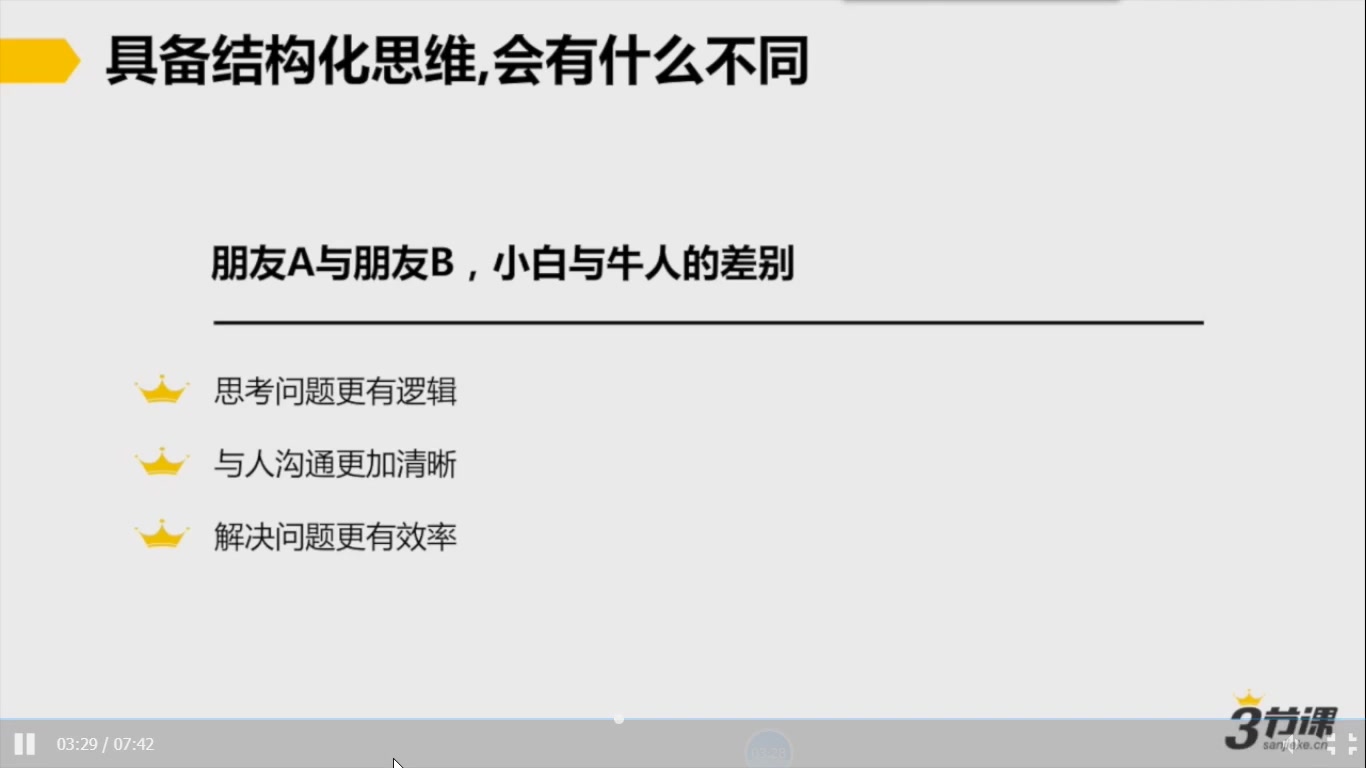 结构化思维:如何进行高效沟通和思考哔哩哔哩bilibili